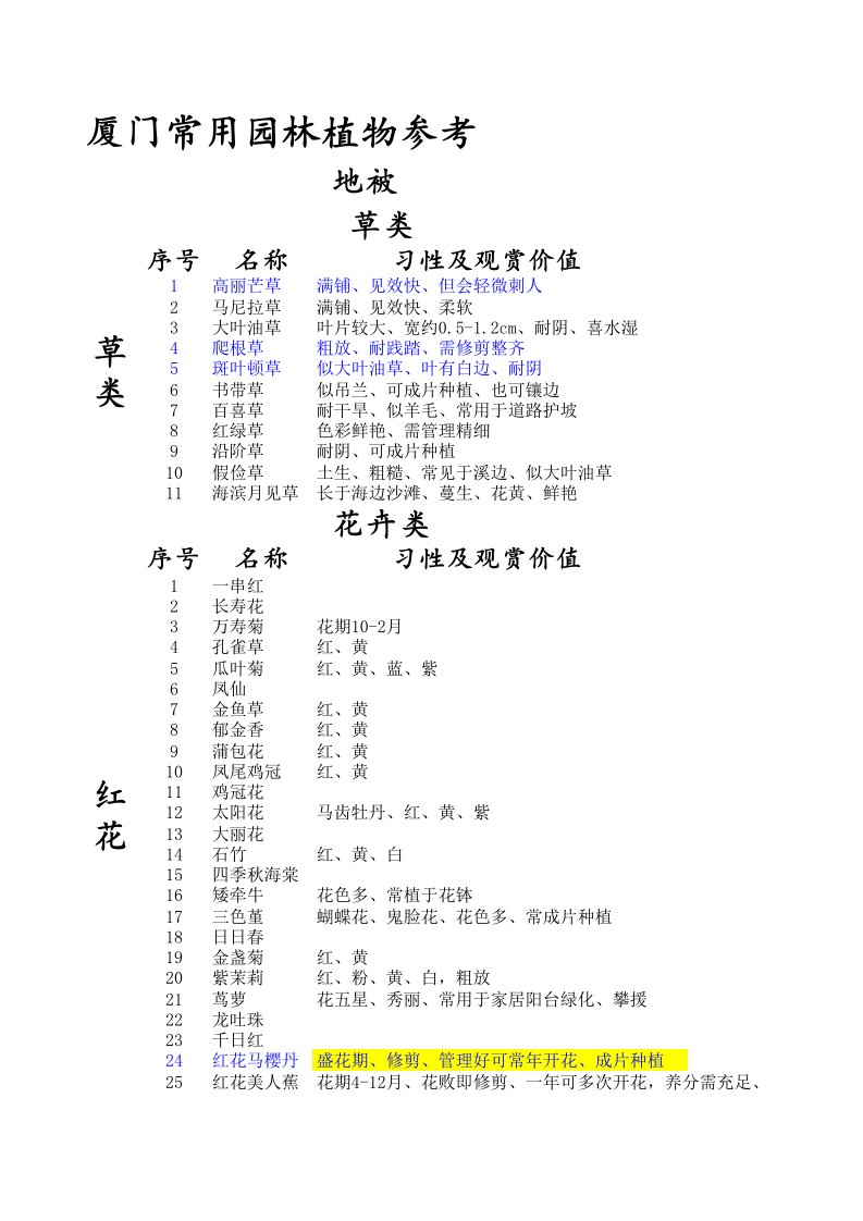 厦门常用园林植物（精选）