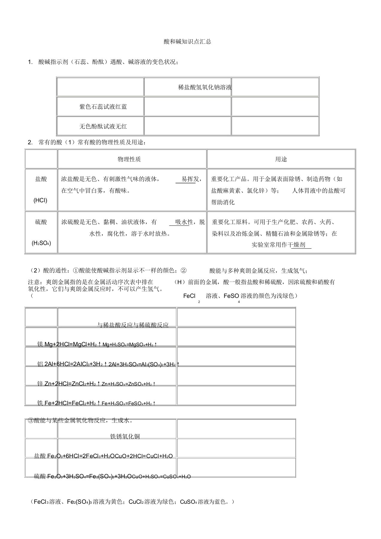 版九年级化学第十章酸和碱知识点总结及习题