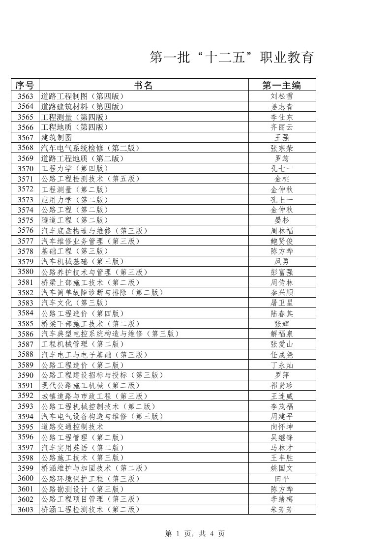 第一批“十二五”职业教育国家规划教材书目