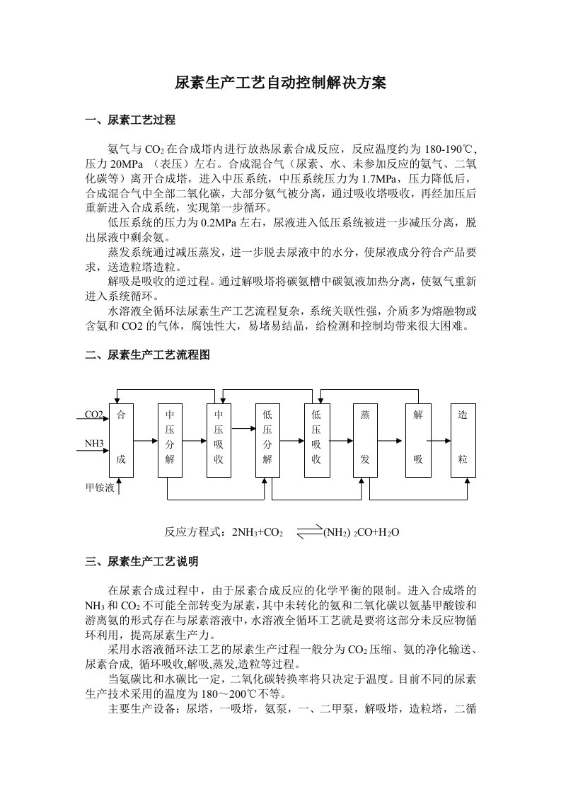 精选生产运营2565-尿素生产工艺自动控制解决方案