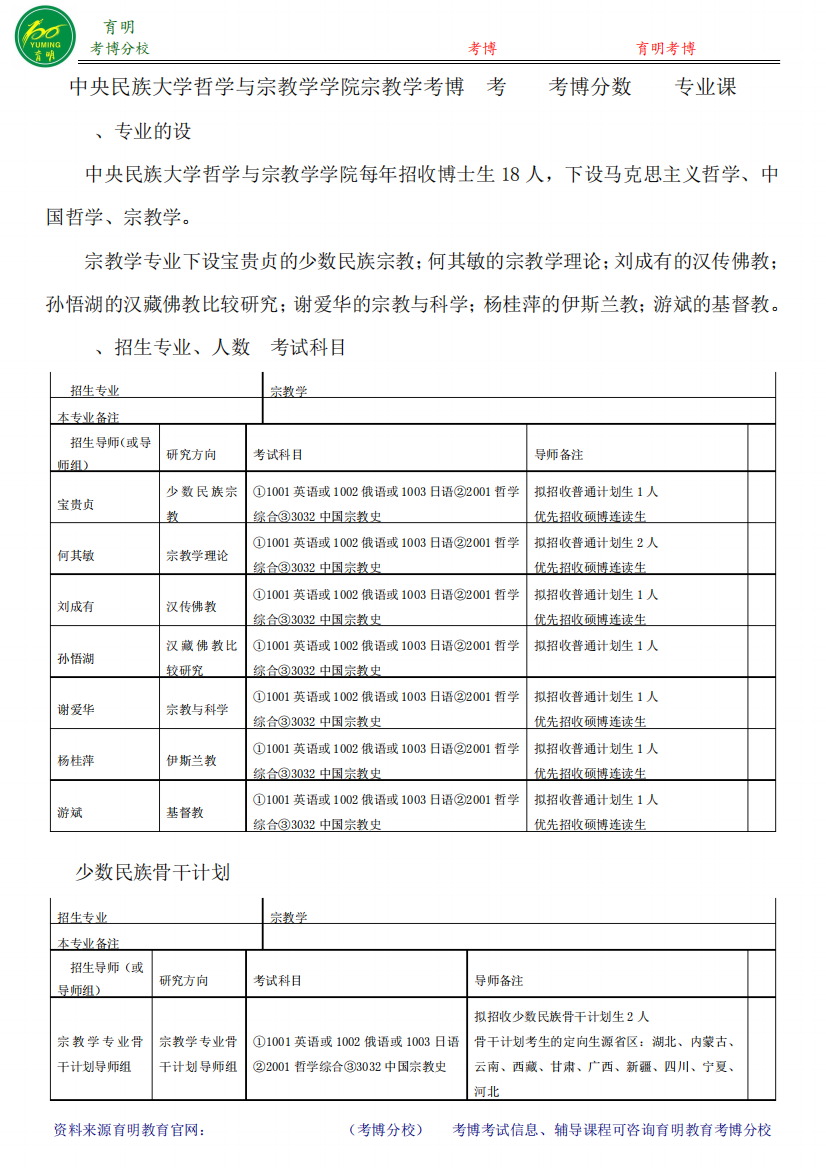 中央民族大学哲学与宗教学学院宗教学考博参考书-考博分数线-专业课真题