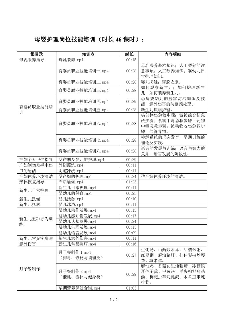 母婴护理岗位技能培训