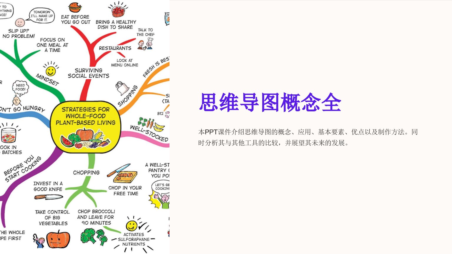 《思维导图概念全》课件