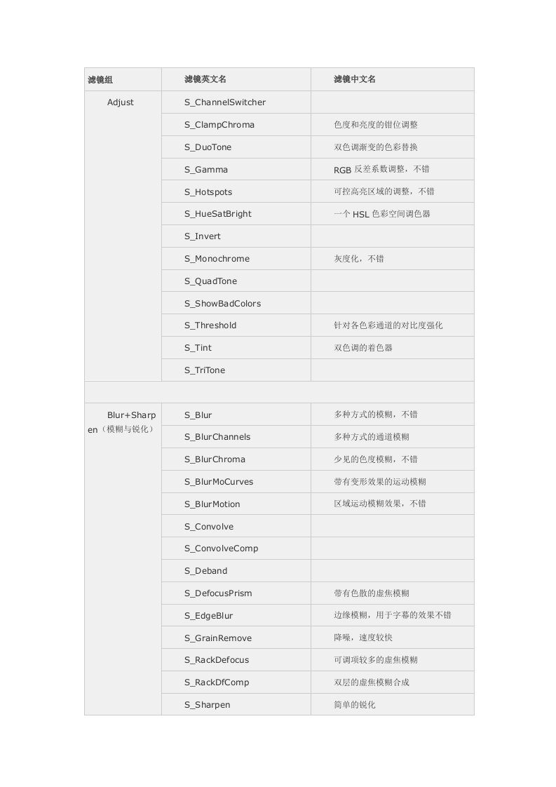 nuke蓝宝石插件效果说明