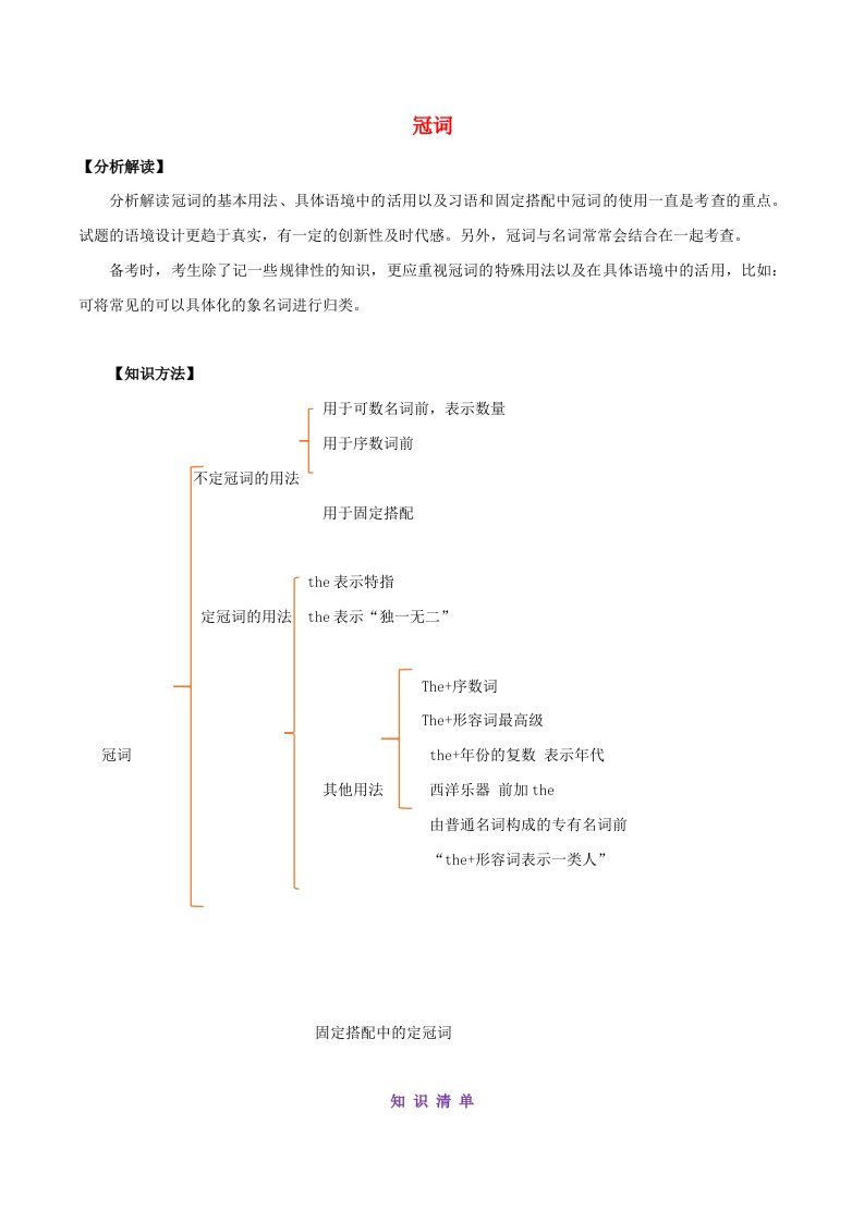 2021年中考英语语法备考训练03冠词