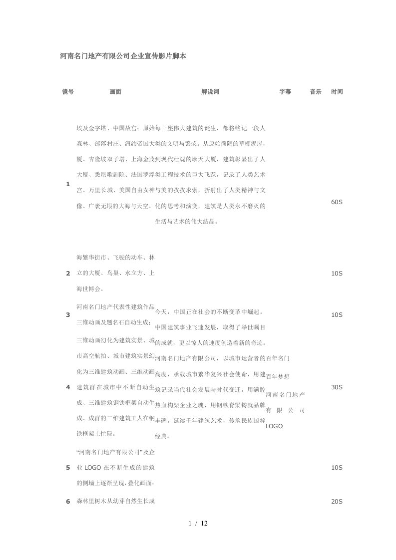 【企业宣传片文案、专题片】河南名门地产有限公司企业宣传影片脚本