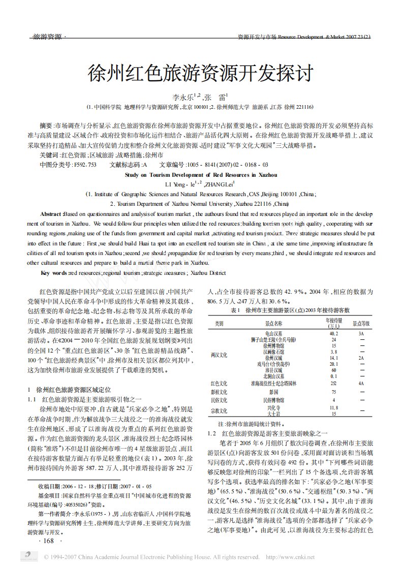 徐州红色旅游资源开发探讨