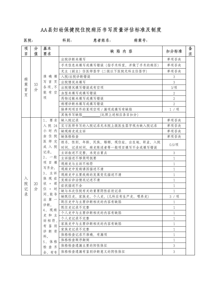 妇幼保健院住院病历书写质量评估标准及制度