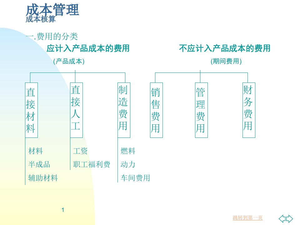 成本管理最新课件