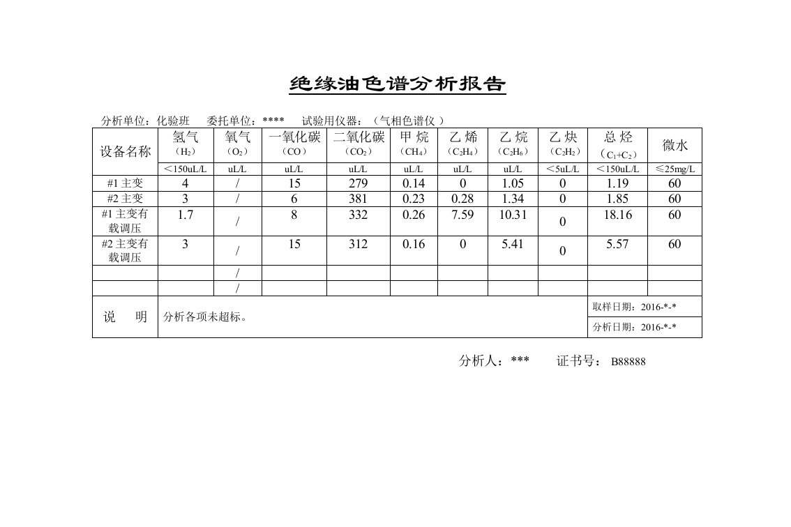 变压器油色谱分析报告