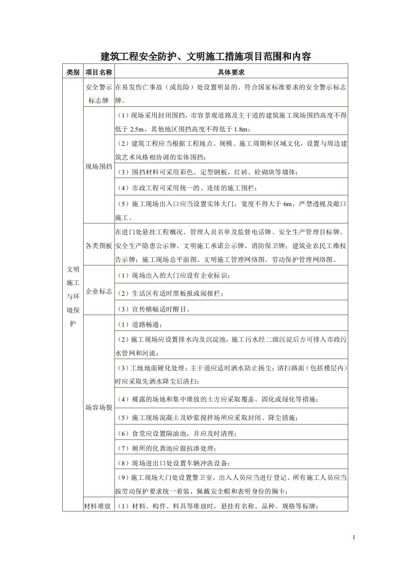 建筑工程安全防护、文明施工措施项目范围和内容