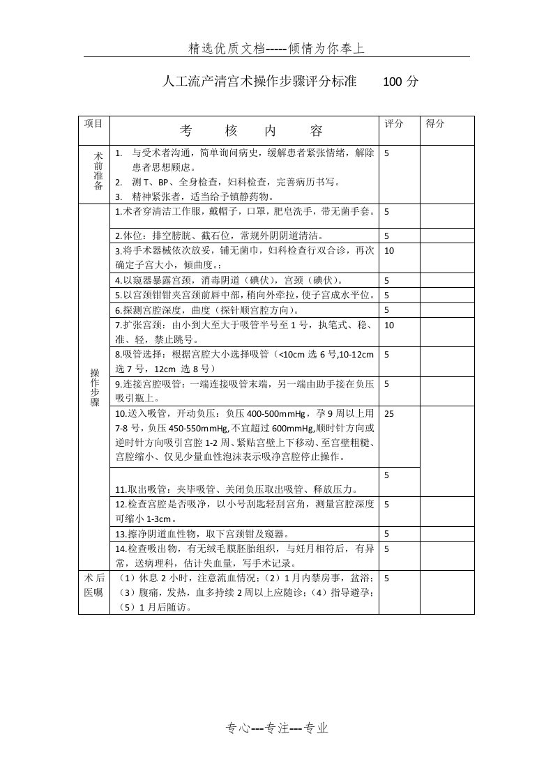 人工流产清宫术操作考核评分标准(共1页)