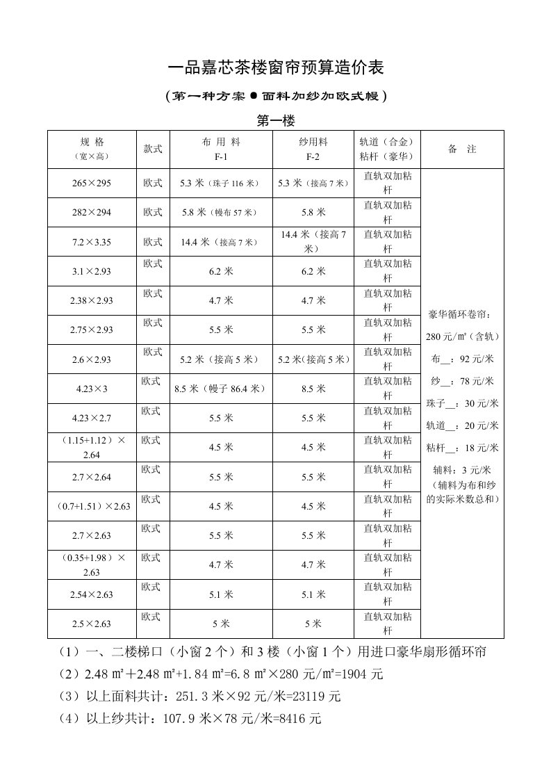 一品嘉芯茶楼窗帘预算造价表