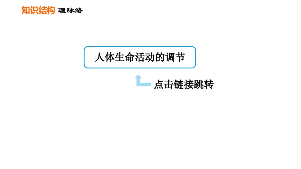 人教版七年级下册生物第六章巩固强化复习课件