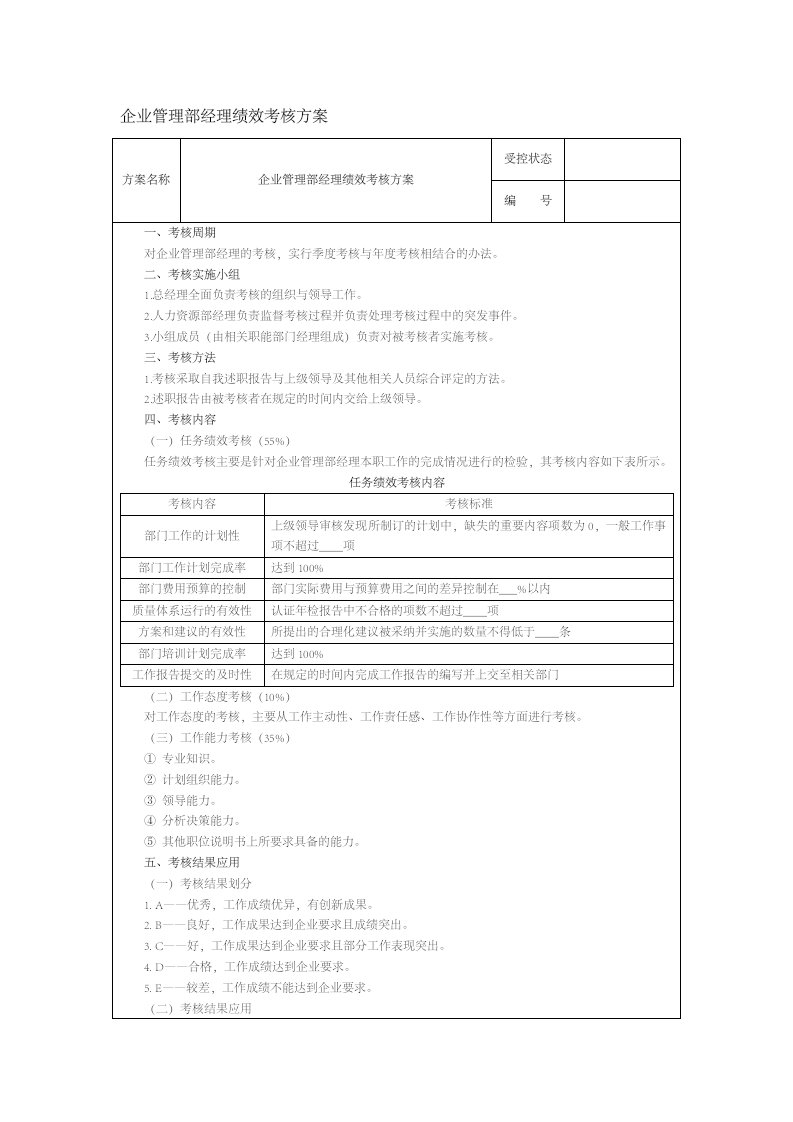 人事管理-18-企业管理部经理绩效考核方案