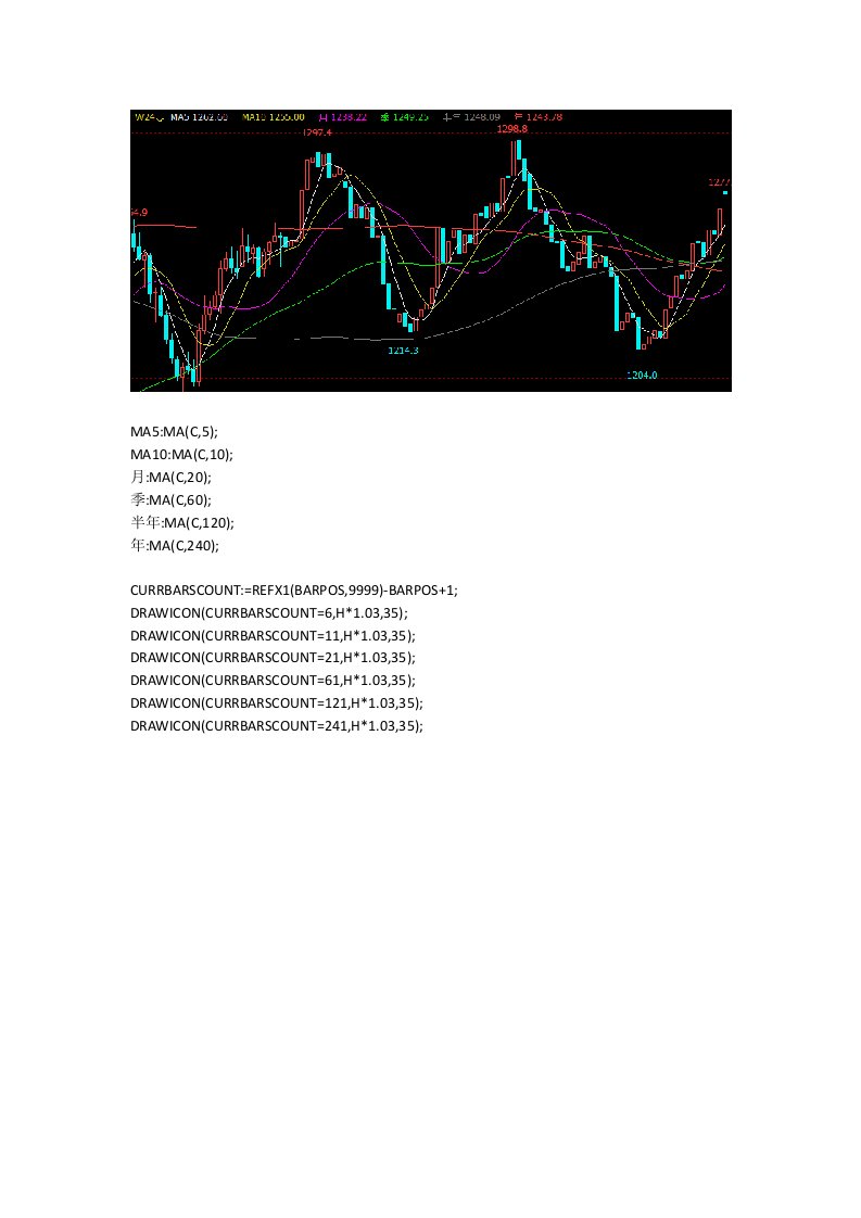 文华财经指标公式源码期货指标共振