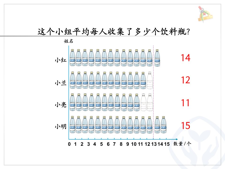 平均数内蒙古师范大学附属盛乐实验学校闫馨