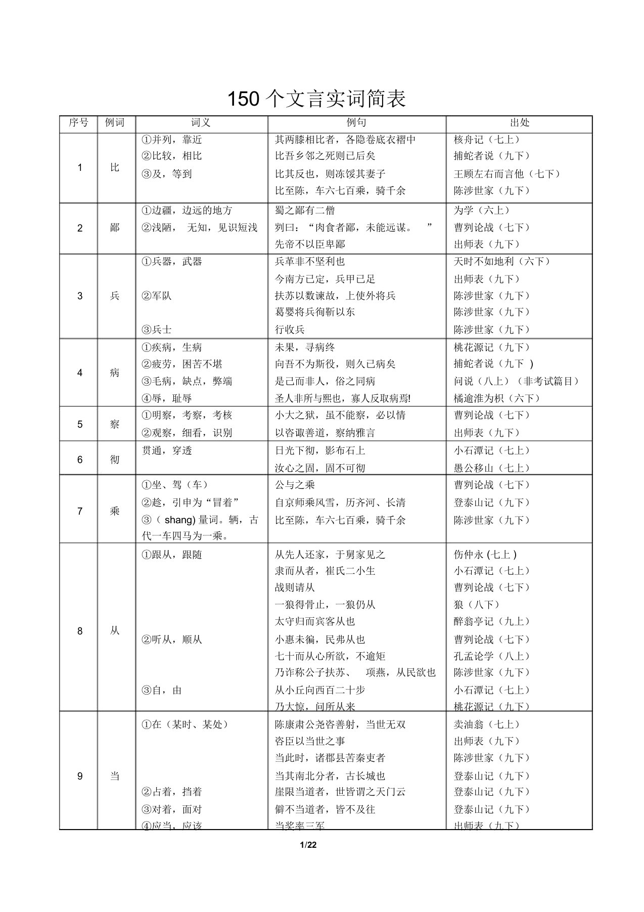 最新上海中考文言文实词虚词表