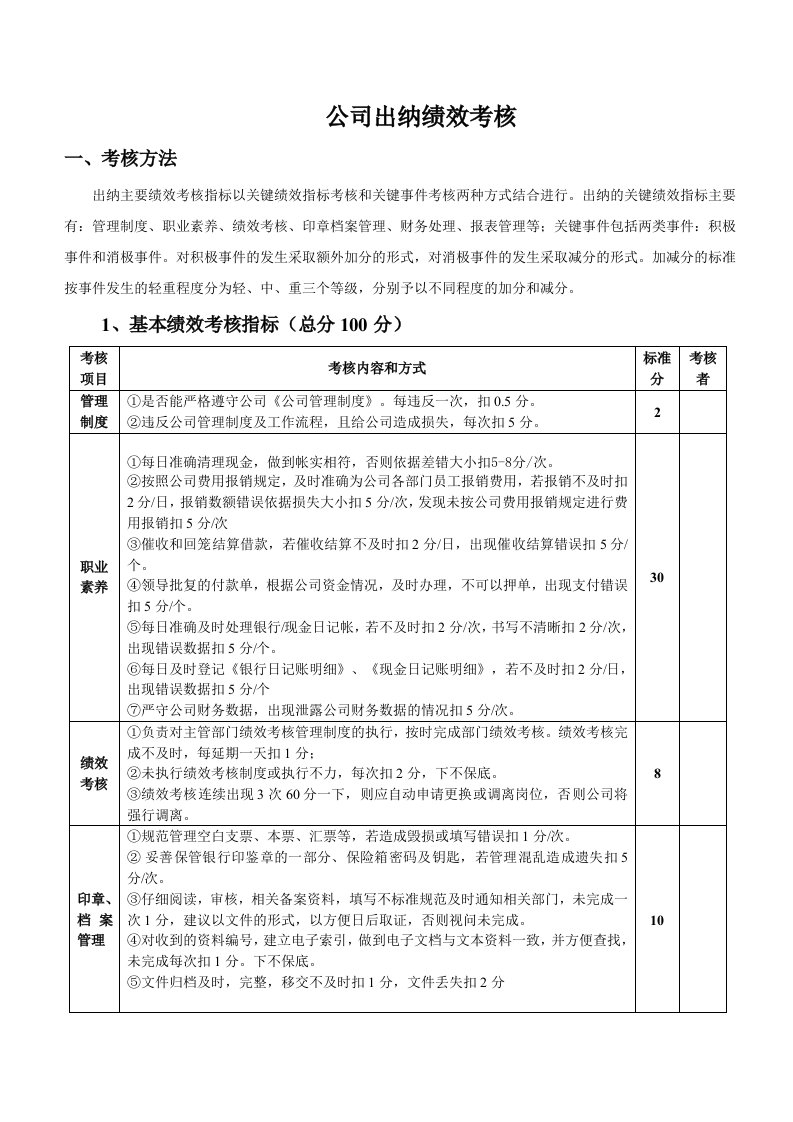 公司出纳绩效考核