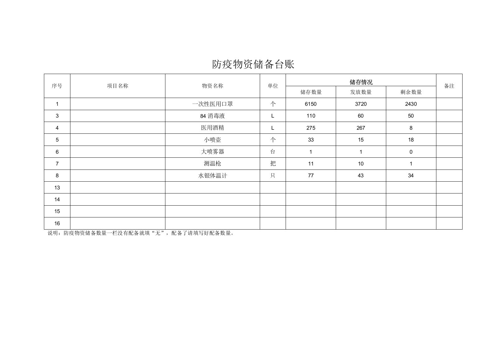 防疫物资储备台账