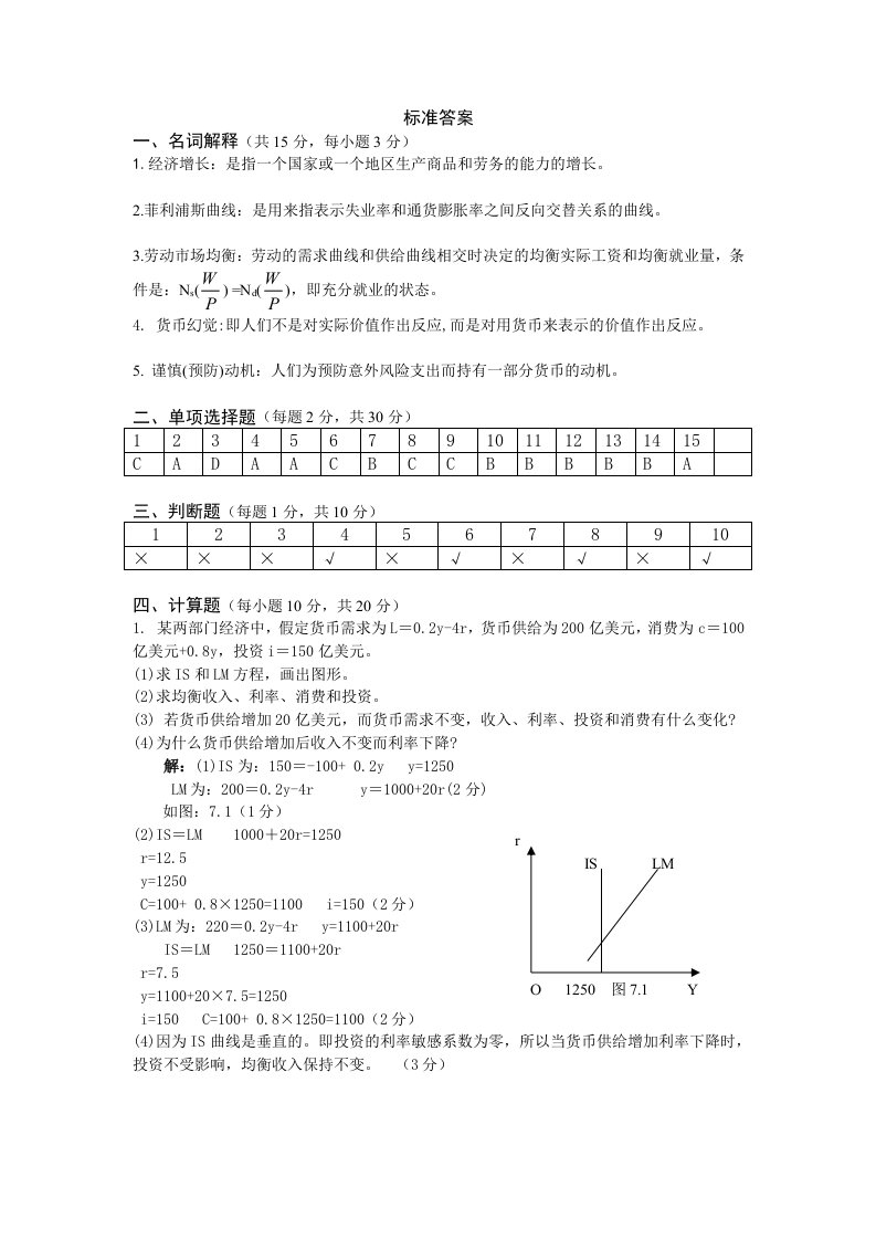 宏观经济学试卷5答案