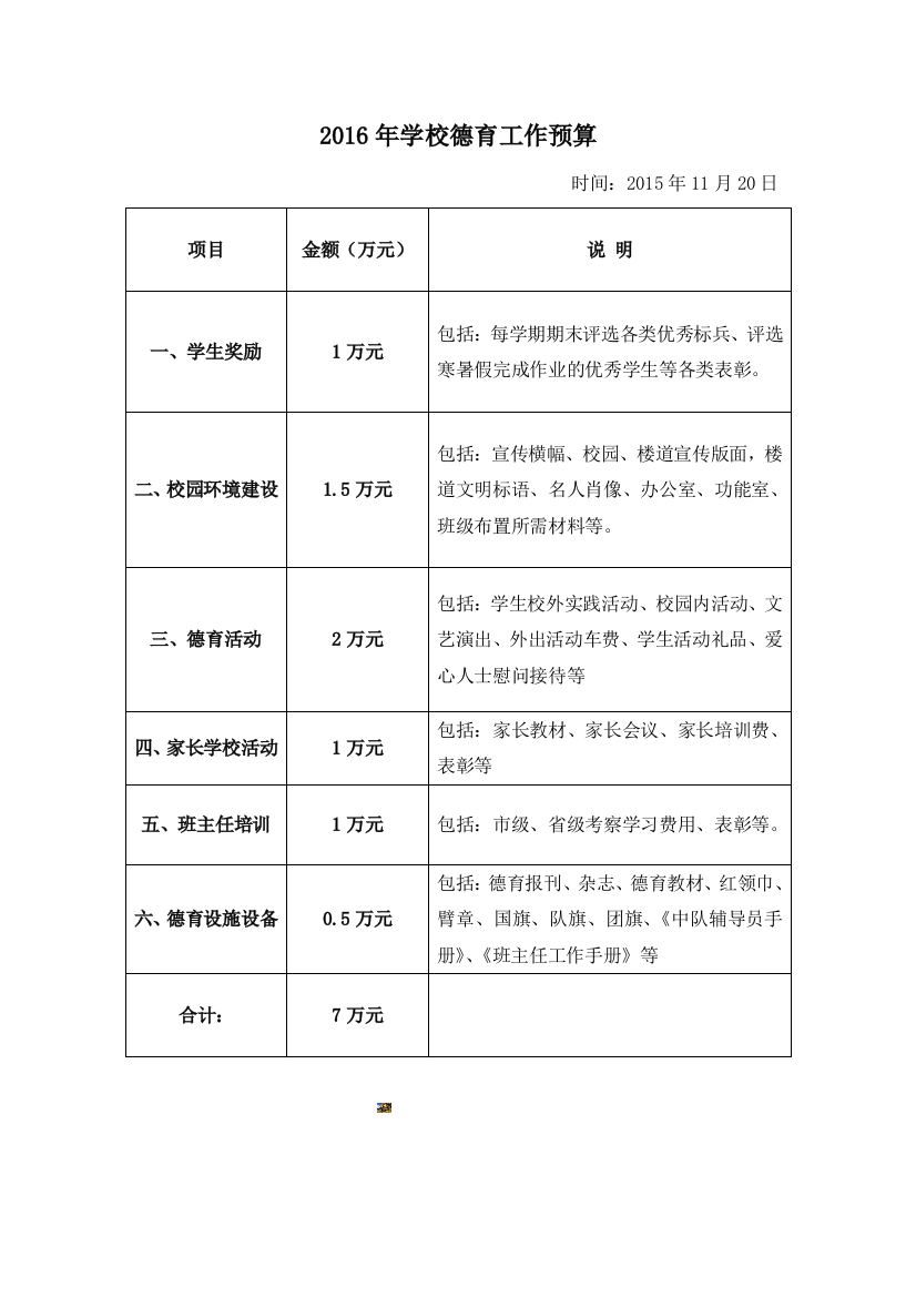 2016年学校德育工作所需经费预算