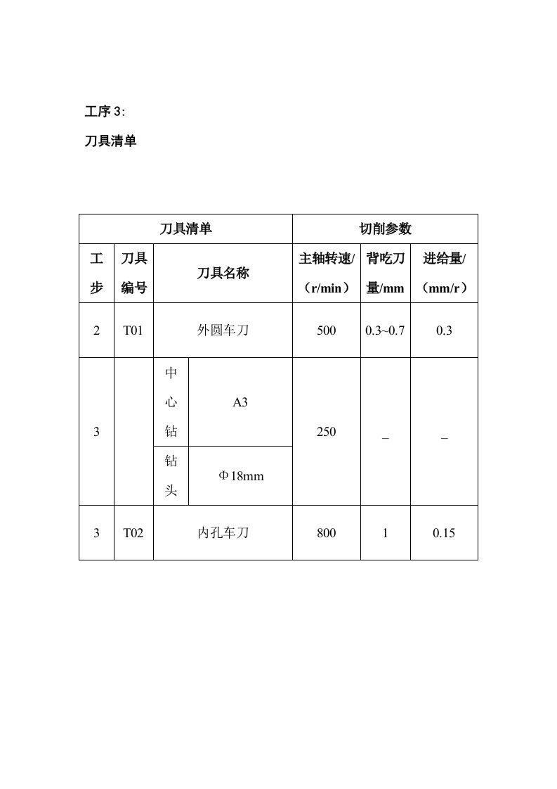 机械行业-机械加工工艺刀具卡片