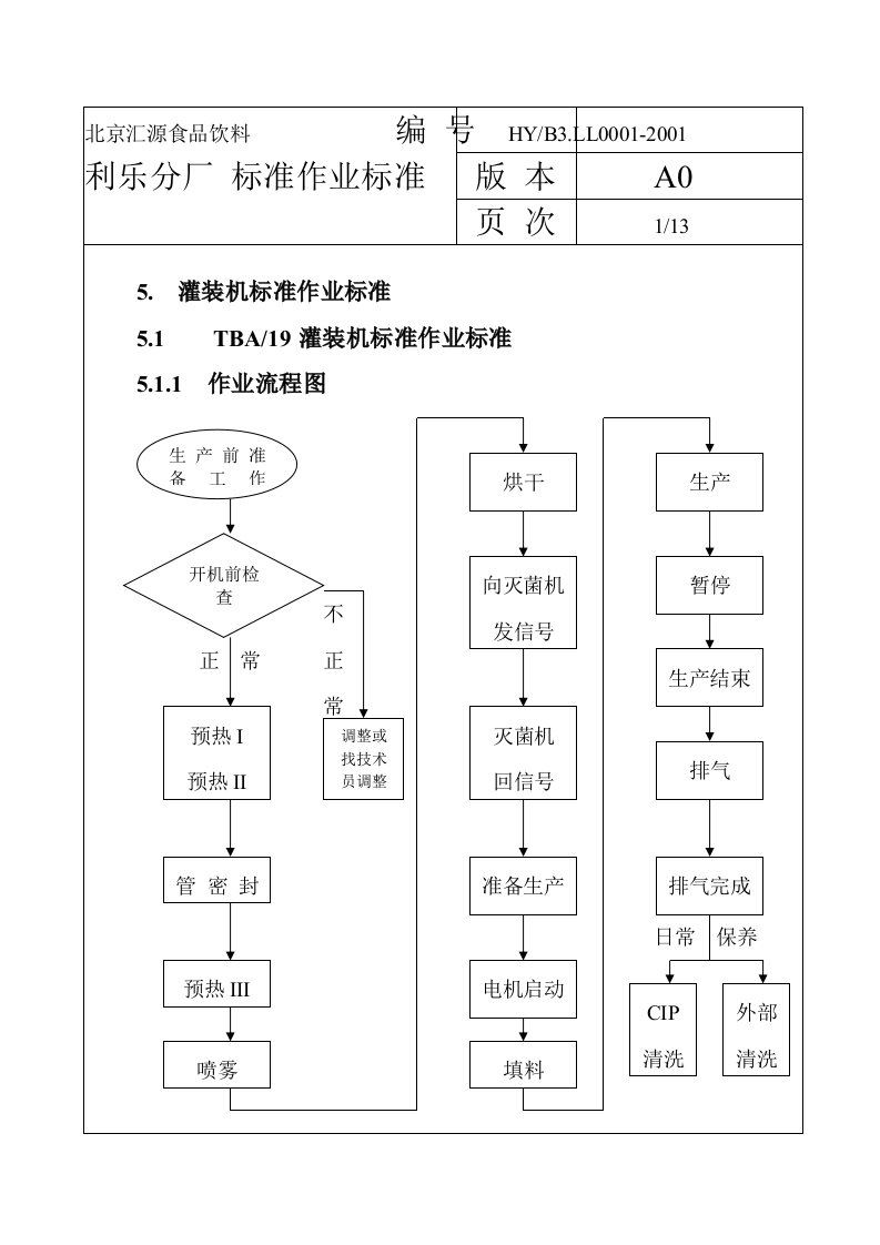 最新TBA19利乐灌装机操作手册