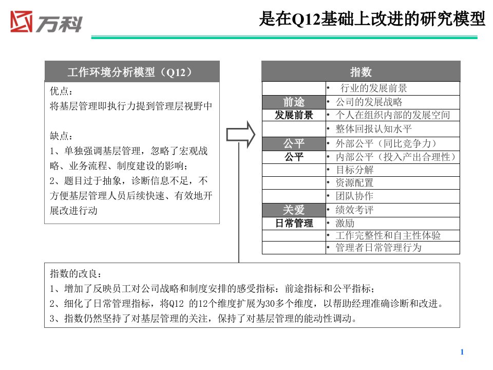 员工满意度与敬业度调查分析报告