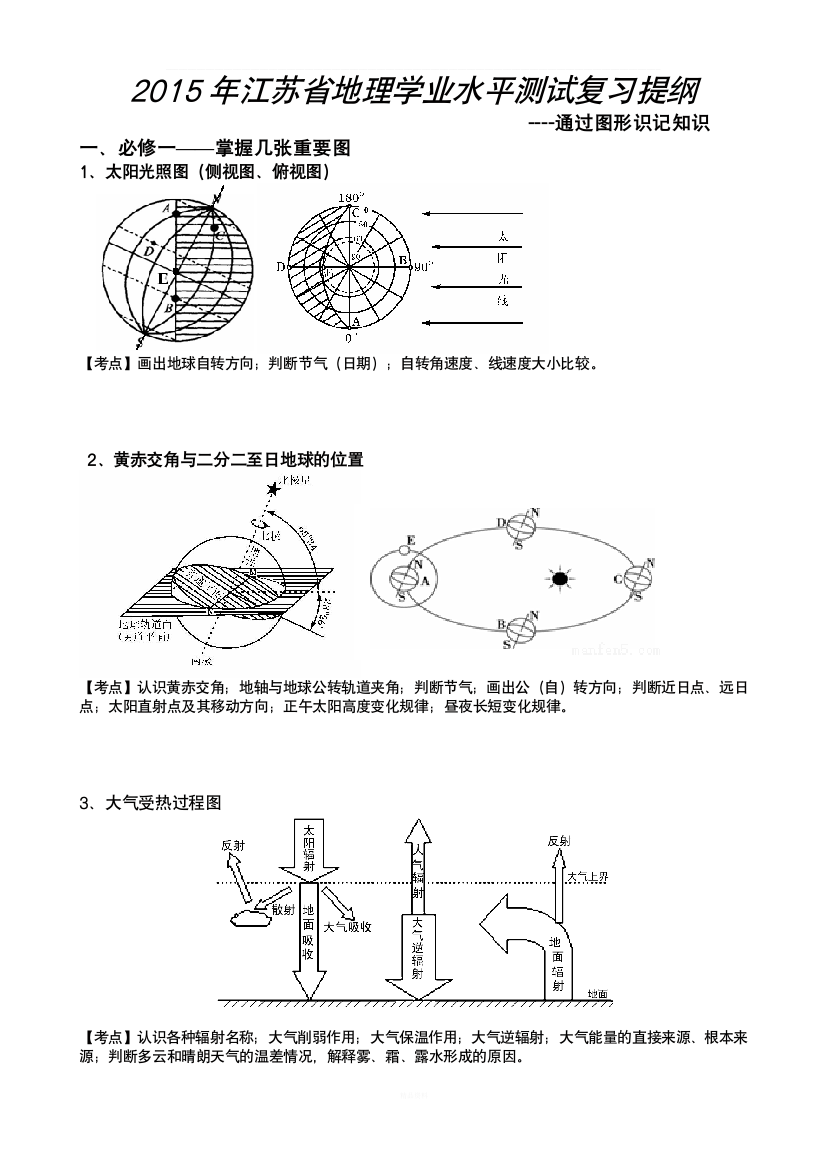 江苏省高二小高考地理学业水平测试最全知识点复习.资料