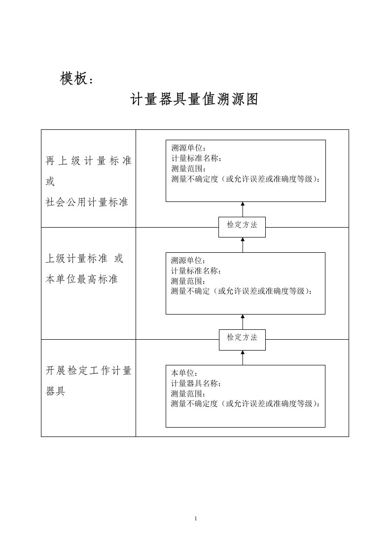 计量器具量值溯源图（模板及范例）