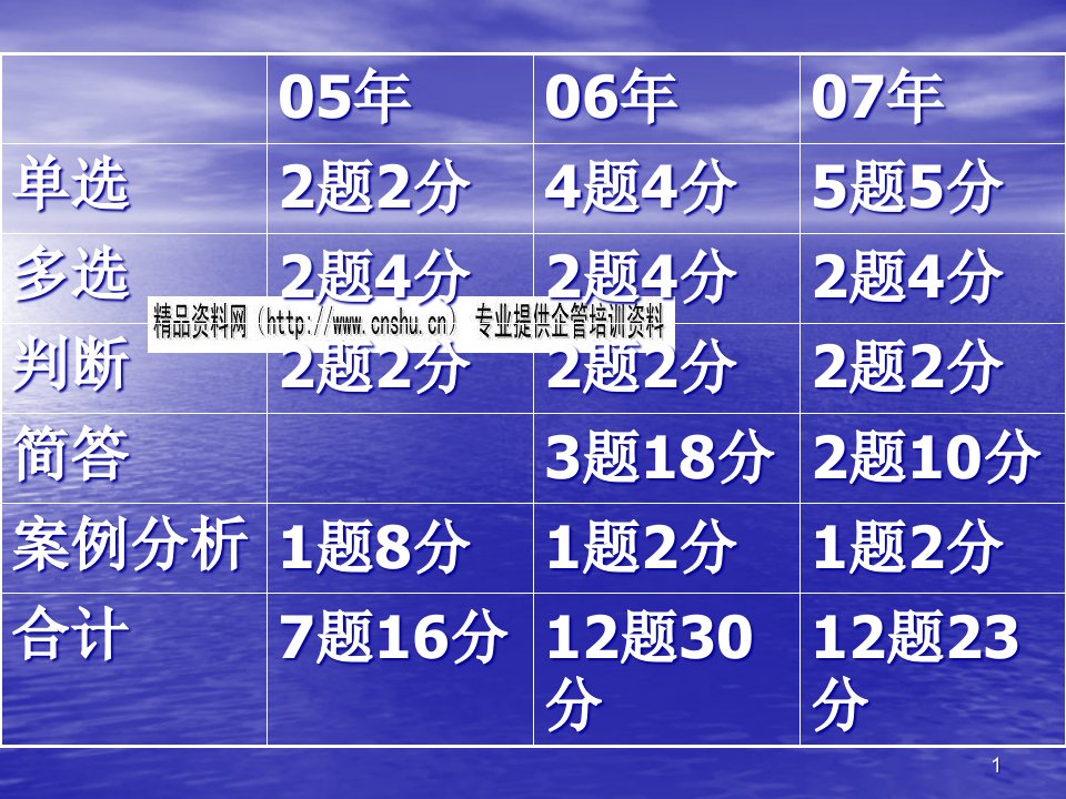 会计凭证会计账簿与会计档案管理ppt70页