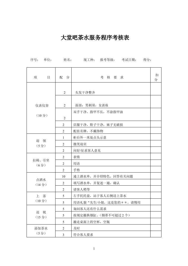 大堂吧茶水服务程序考核表