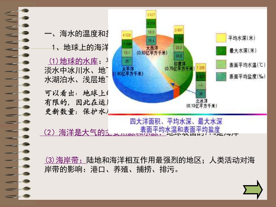 海水的盐度和温度