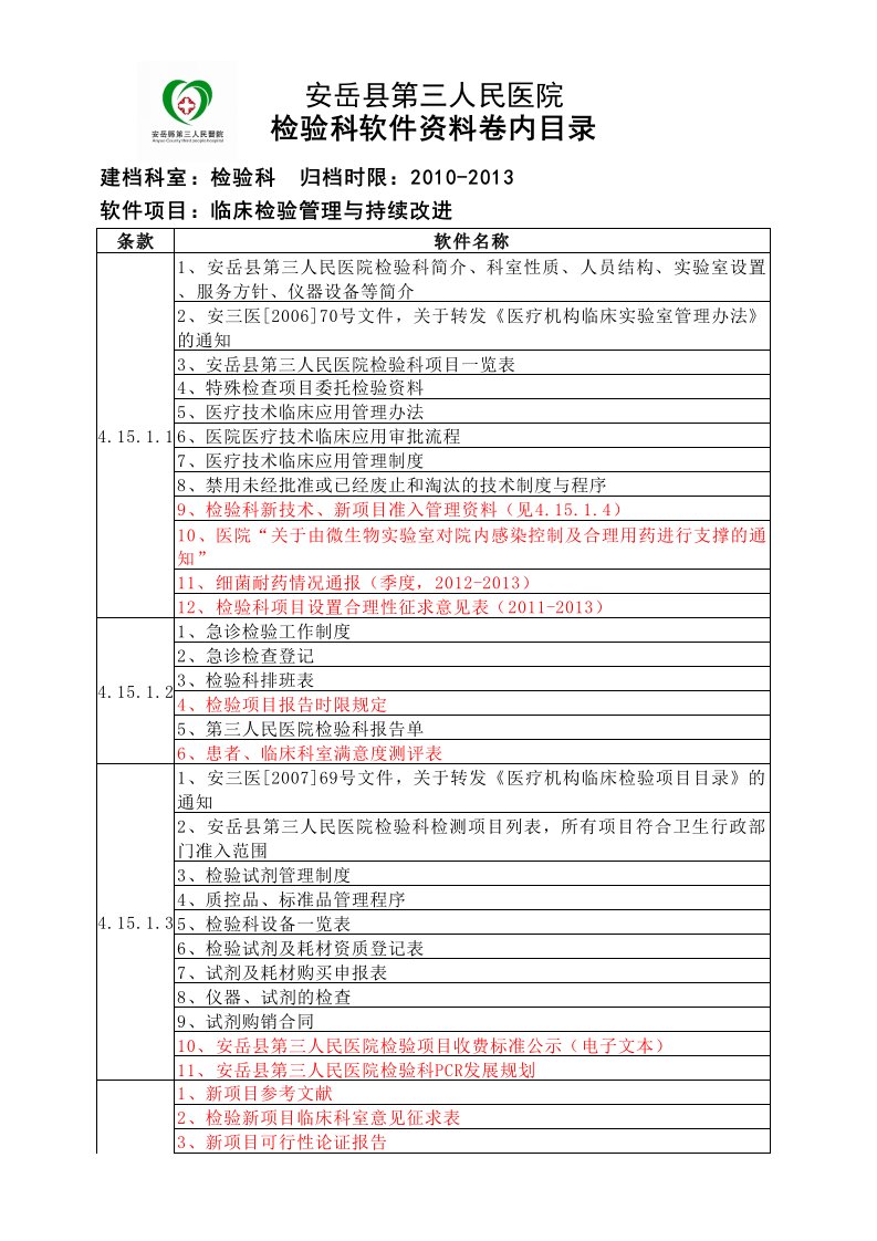 4.15.1-4.15.6检验科质量管理目录