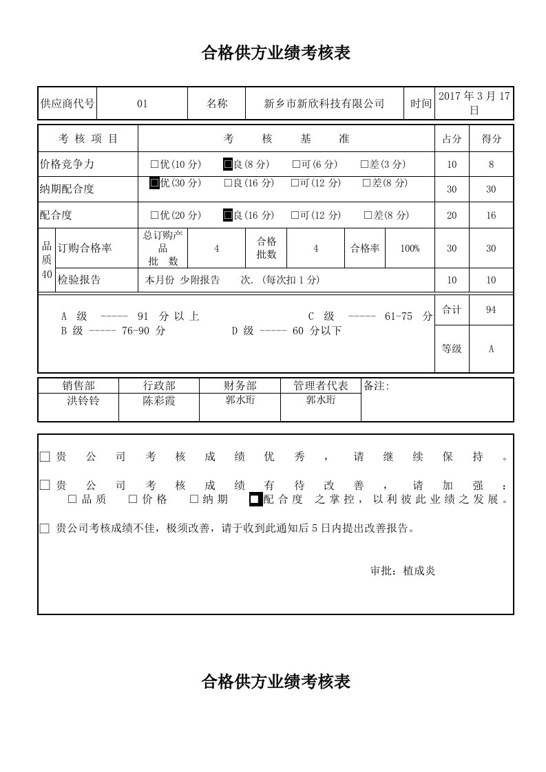 002合格供方业绩考核表