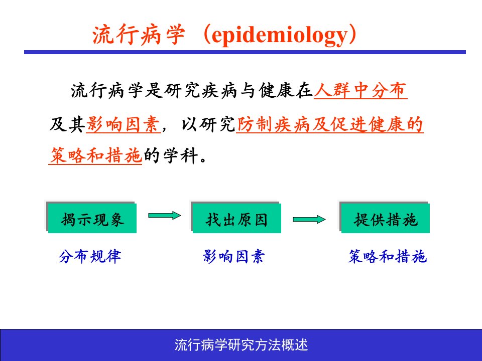 流行病学研究方法