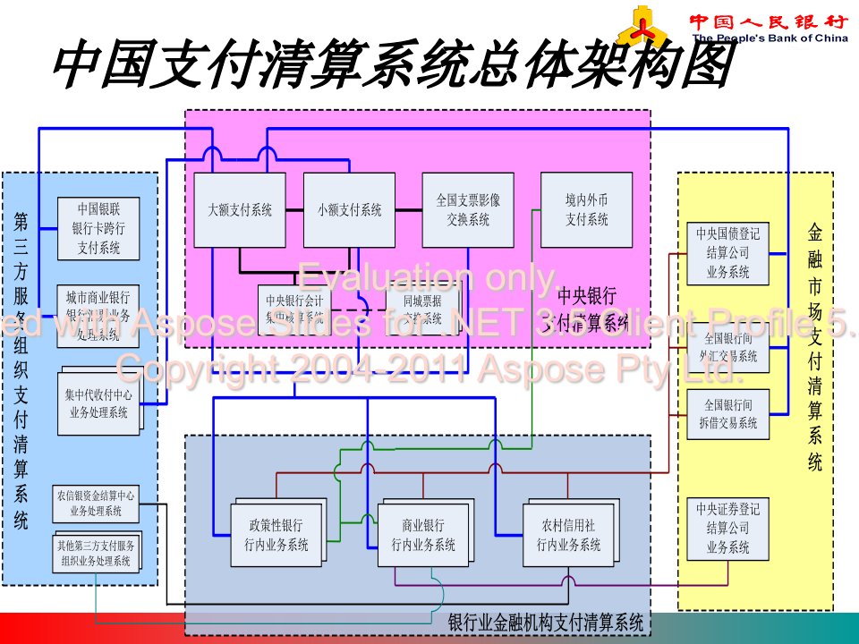 二代支付系统状葱萝体1013