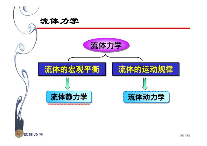 流体力学