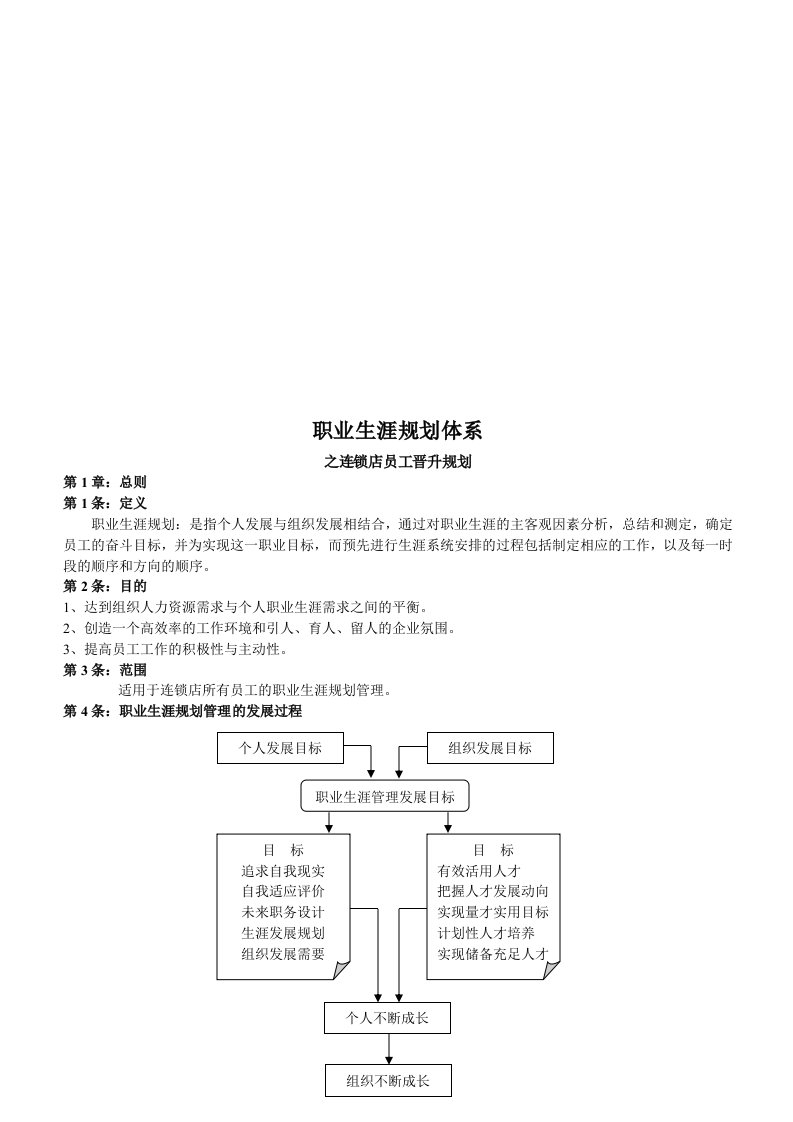 精选连锁店员工晋升规划