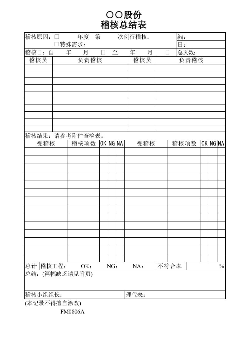 内部稽核总结报告表