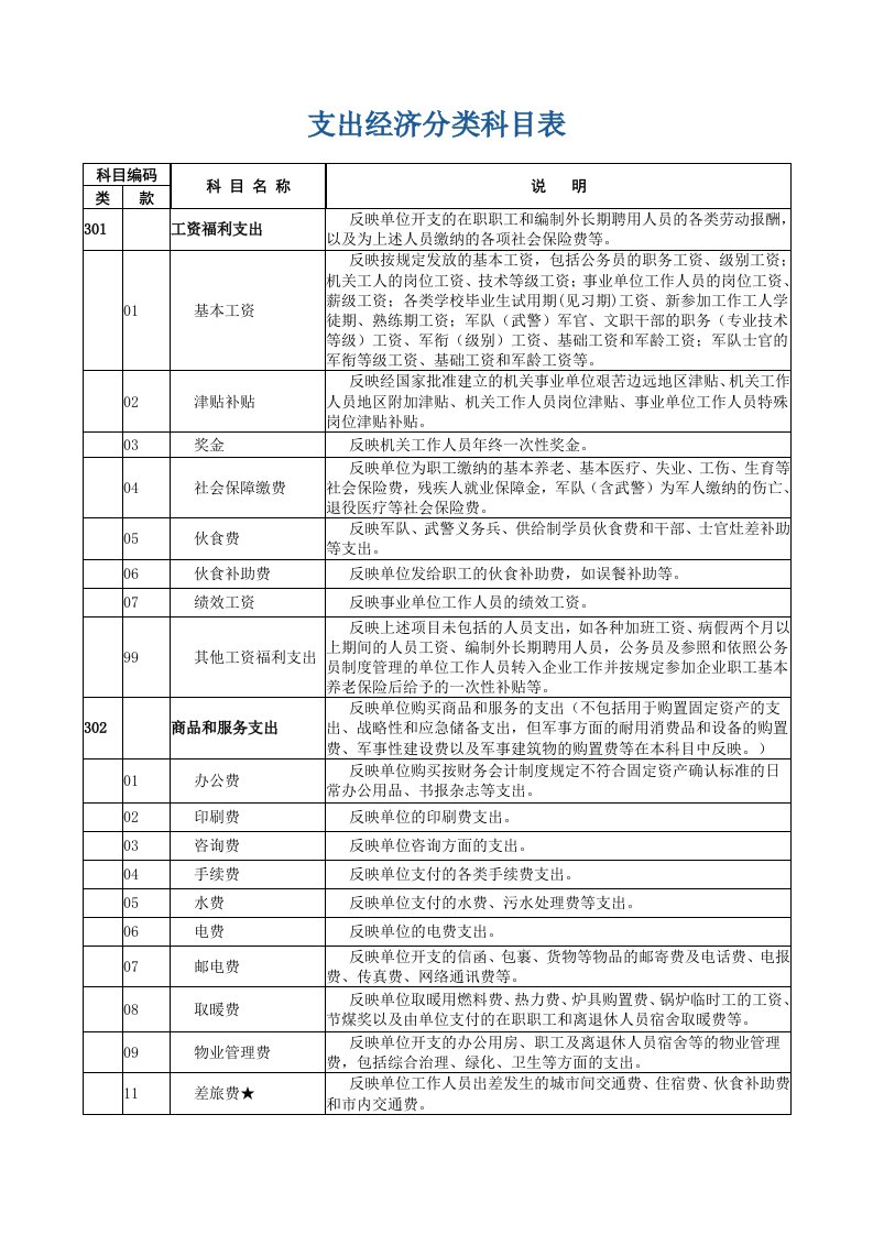 支出经济分类科目表