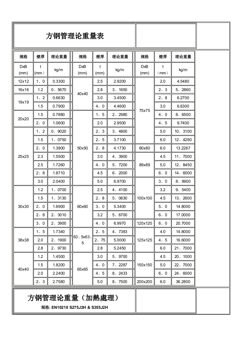 角铝规格和方钢管理论重量表