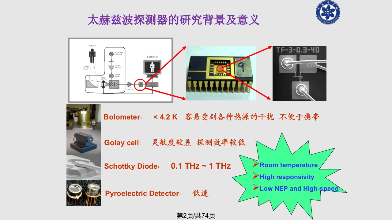 激光器介绍学习