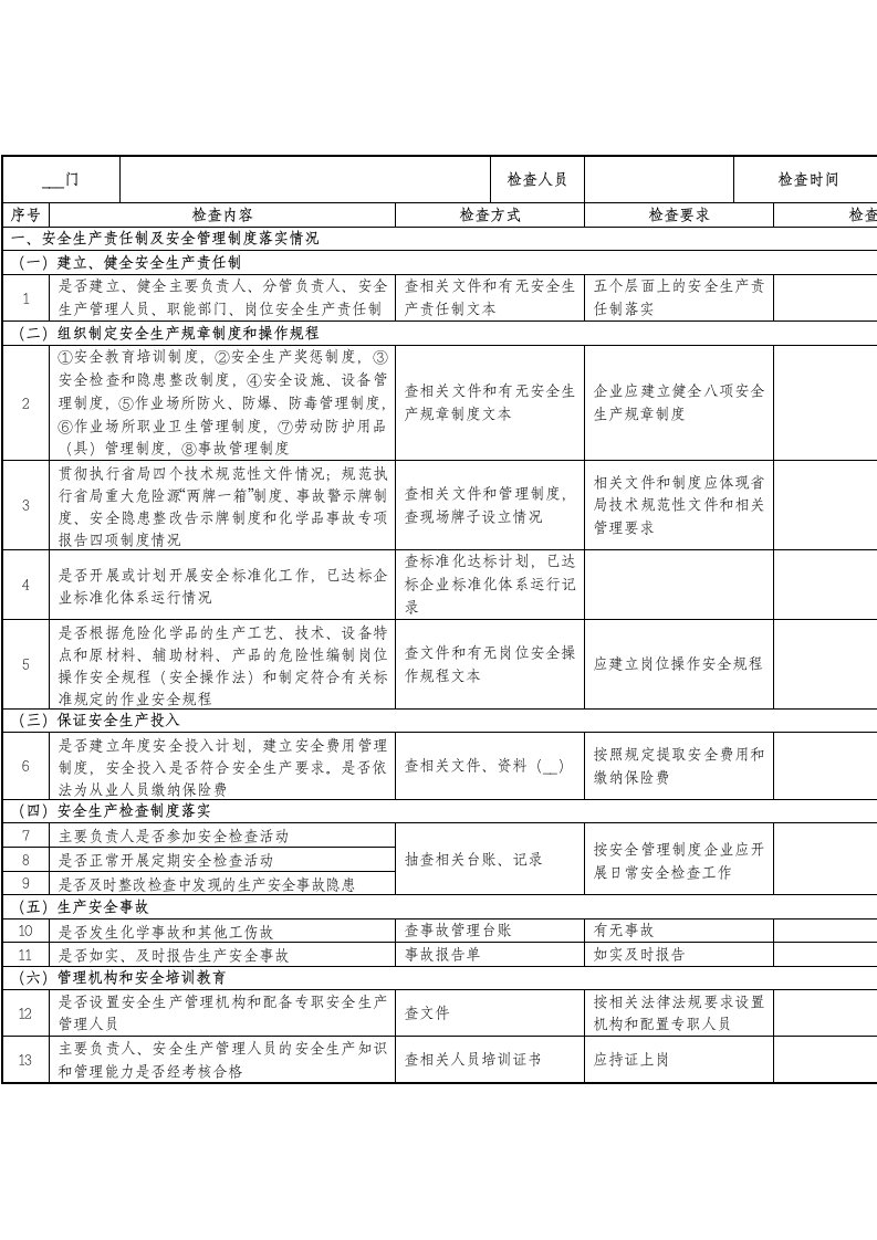 企业隐患排查治理检查(自查)记录表