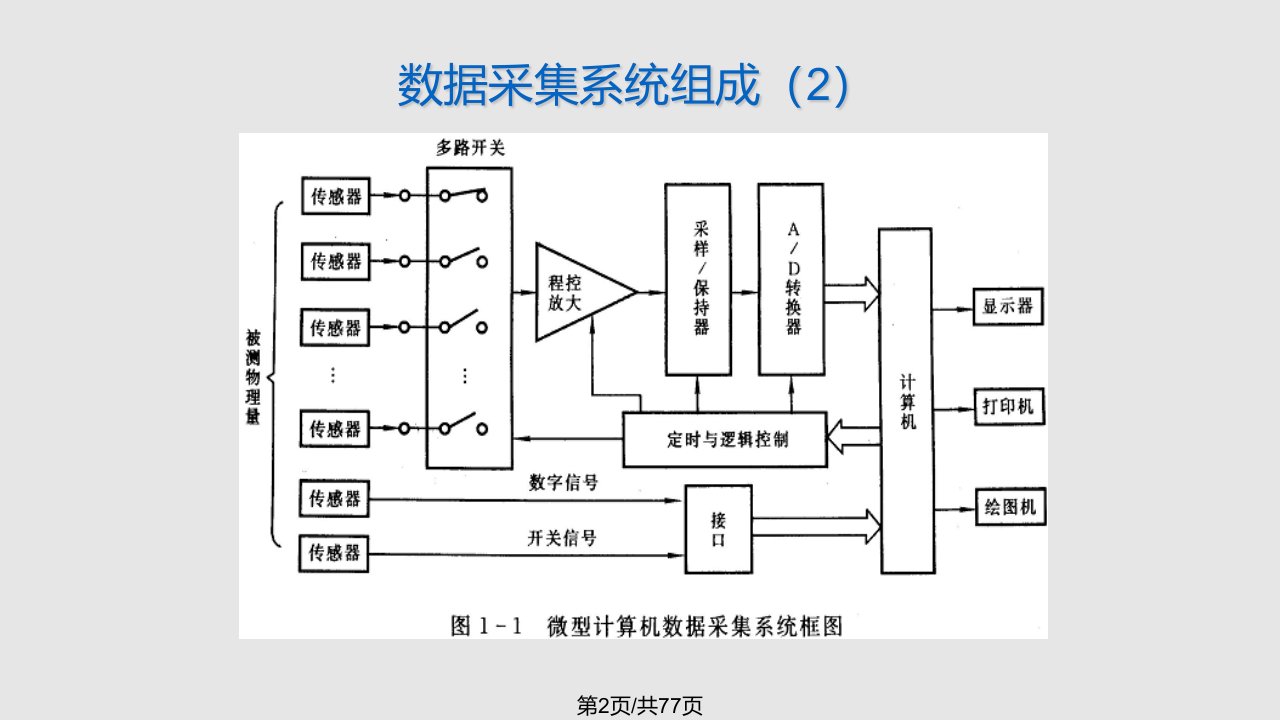 数据采集系统与微机的接口