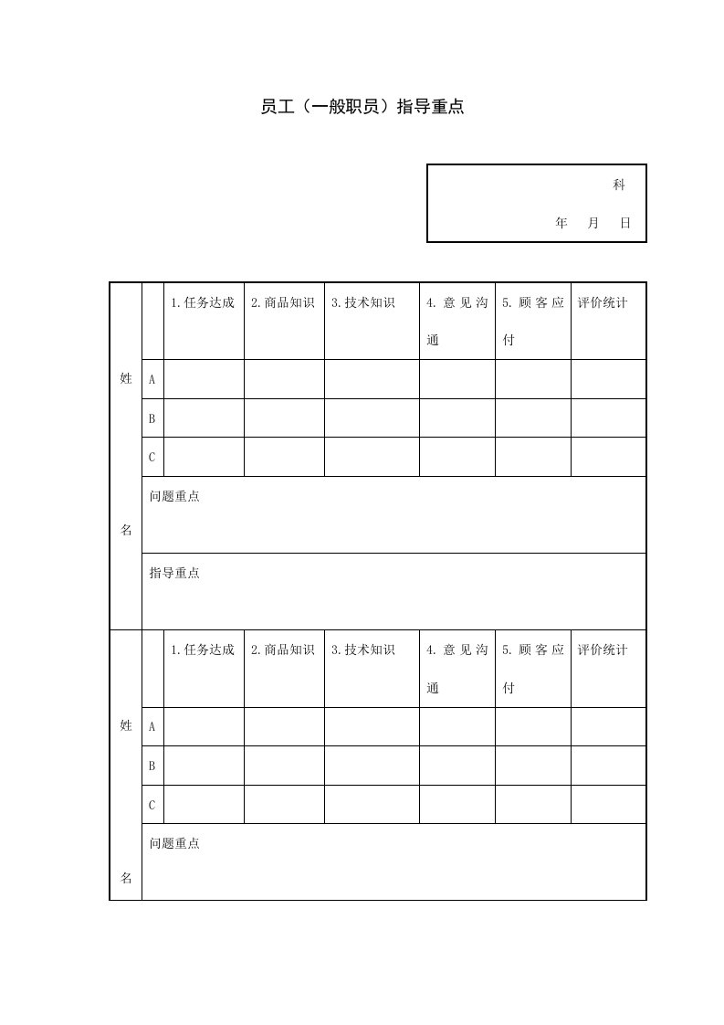 公司员工指导重点表