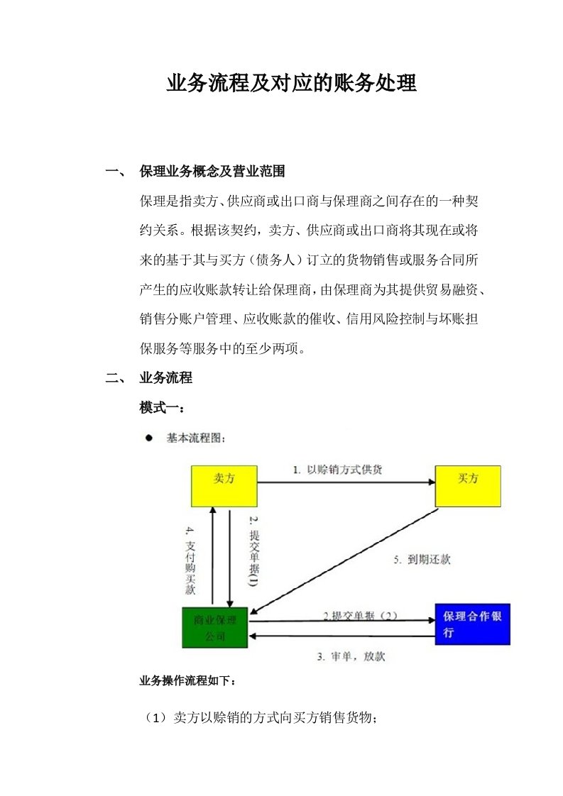 商业保理公司业务流程及对应的账务处理