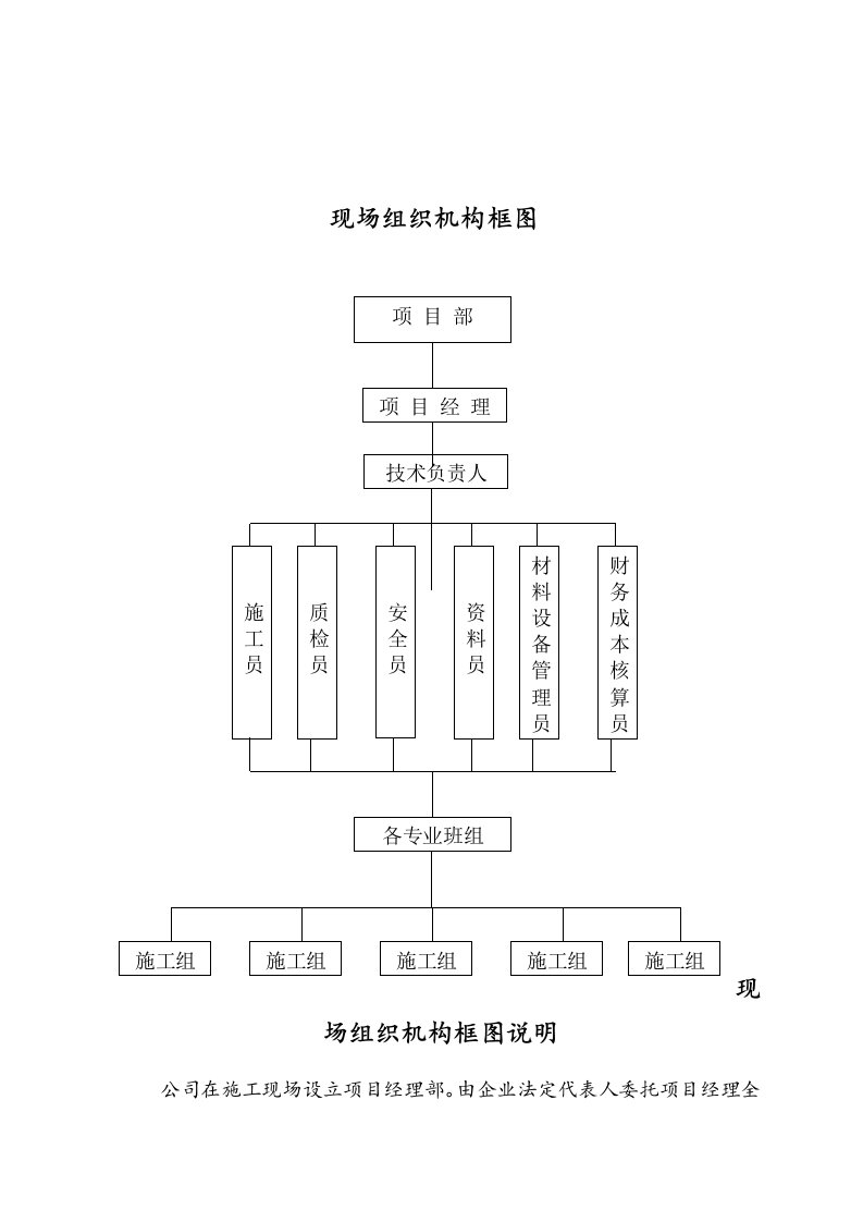 现场组织机构框图与说明