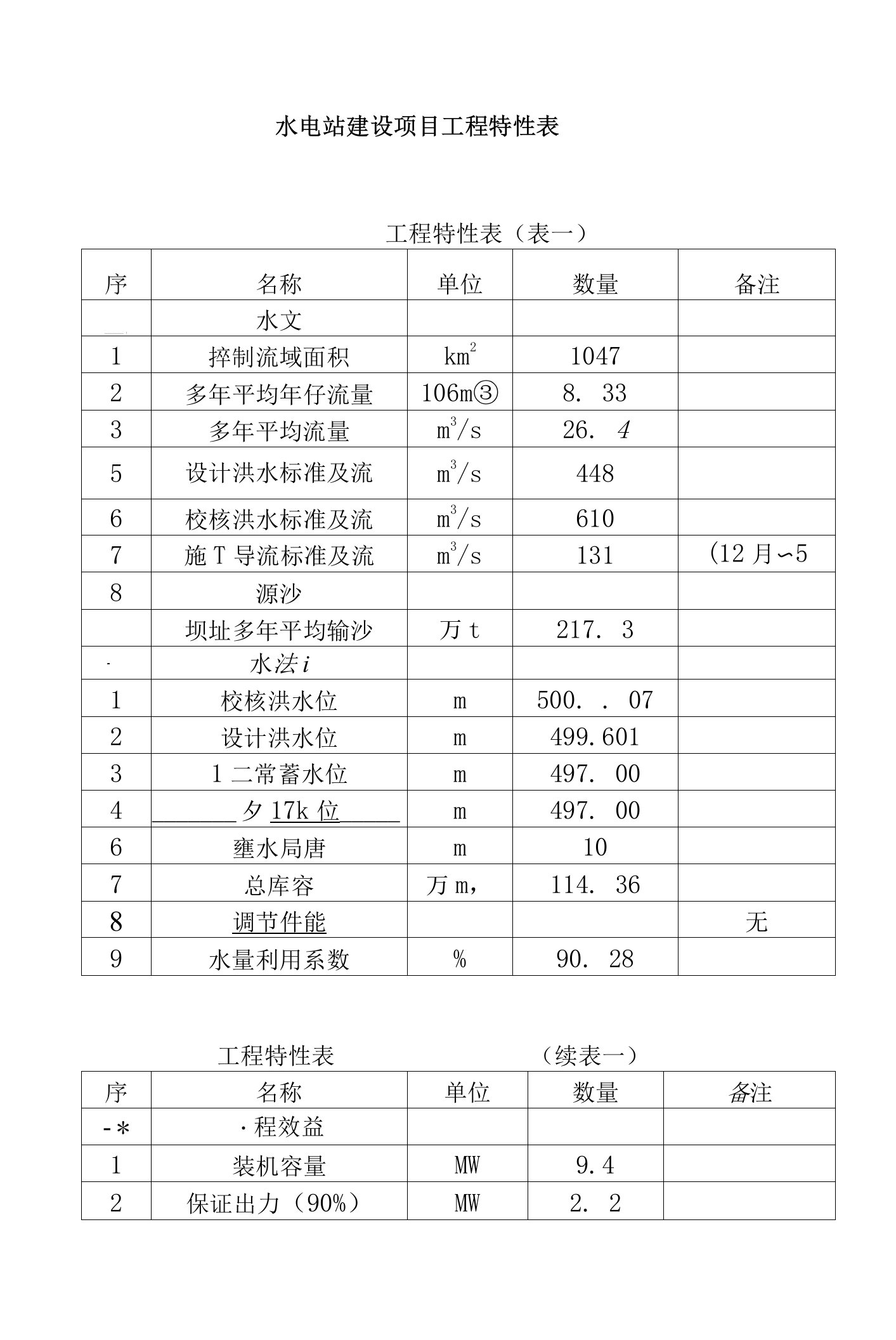 水电站建设项目工程特性表